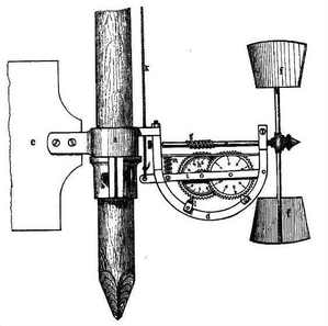 Original Woltmann Current Meter